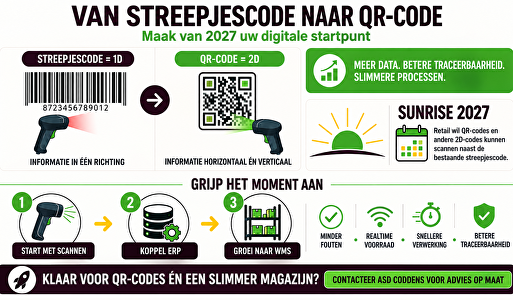 QR-codes in 2027: wat betekent dit voor uw ERP en magazijn?